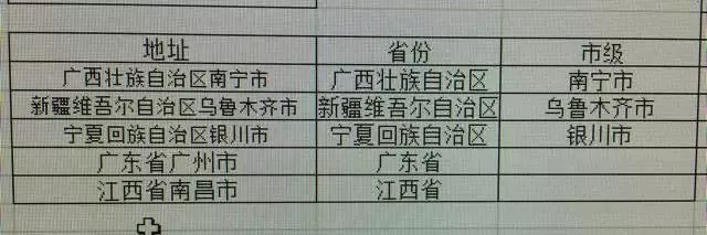 Excel用公式提取省份及市的操作过程