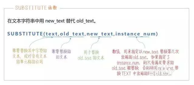 Excel用公式提取省份及市的操作过程