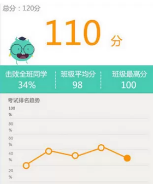 智学网APP中查询班级成绩信息及排名的操作步骤