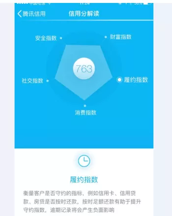 腾讯信用提升信用分的操作技巧