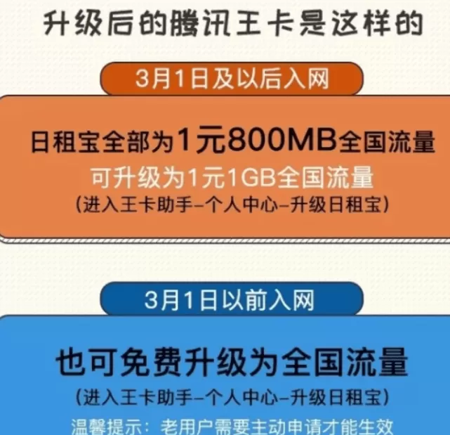 在腾讯王卡中升级全国流量的具体操作步骤
