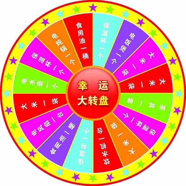 在axure中用动态面板制作转盘抽奖的操作步骤