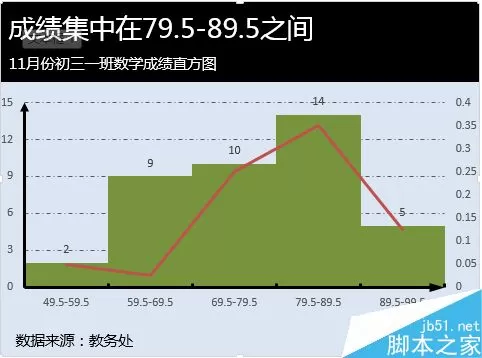 Excel给图表进行配色的详细操作