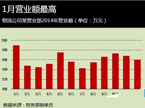 Excel给图表进行配色的详细操作
