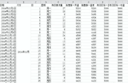 使用Excel制作出股价图的具体操作方法