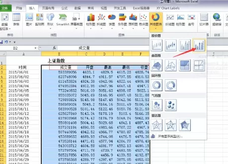 使用Excel制作出股价图的具体操作方法