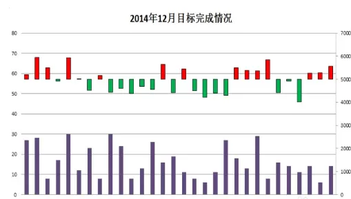 使用Excel制作出股价图的具体操作方法