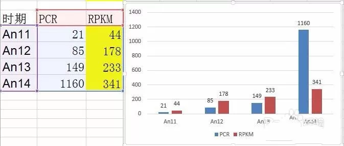在excel中将柱状图制作成为断柱效果的具体步骤