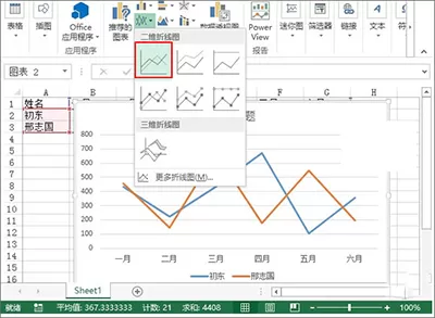 利用Excel2013制作出业绩趋势图的具体操作方法