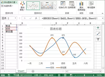 利用Excel2013制作出业绩趋势图的具体操作方法
