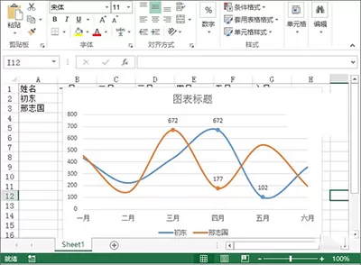 利用Excel2013制作出业绩趋势图的具体操作方法