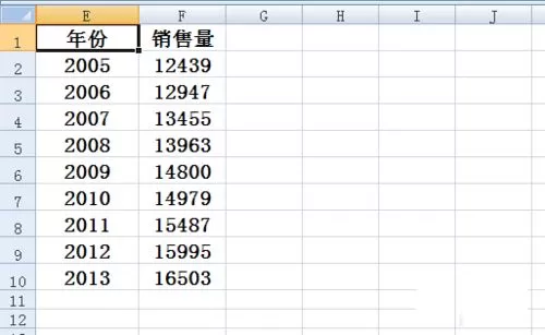 Excel中设置折线图横坐标的具体操作步骤