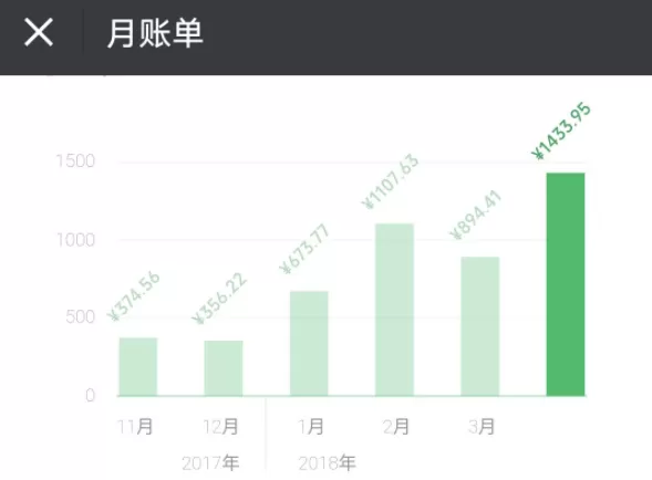 在微信里查看详细收支的操作流程