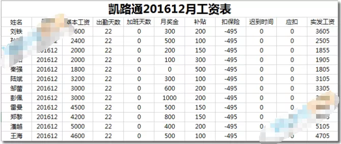 excel制作工资条的详细教程分享
