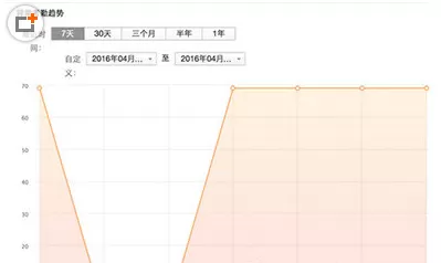 在企业微信中查看考勤记录的具体操作方法
