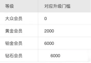 支付宝钻石会员获得技巧分享