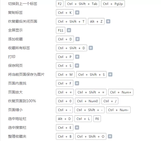 2345加速浏览器更改快捷键的操作技巧