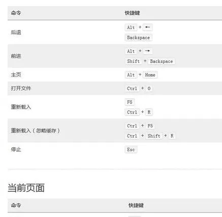 在火狐浏览器修改快捷键的详细操作步骤