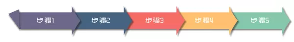 教大家使用cdr制作出彩色箭头流程图