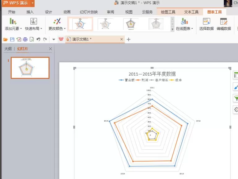 在ppt文件里制作雷达图表的操作步骤