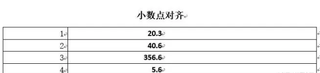 在Word文档里制表符的教程分享