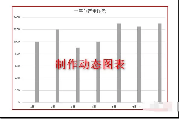 使用ppt制作出动态柱形图表的操作方法介绍