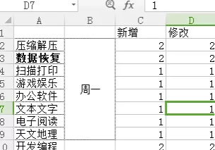 excel2016中实行取消单元格虚线的操作方法