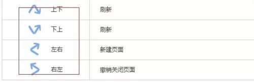 搜狗浏览器中进行设置鼠标手势操作的详细步骤