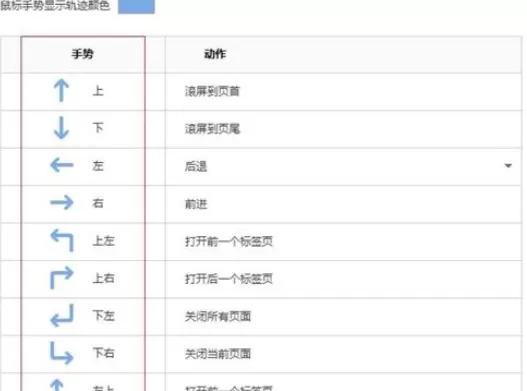 搜狗浏览器中进行设置鼠标手势操作的详细步骤