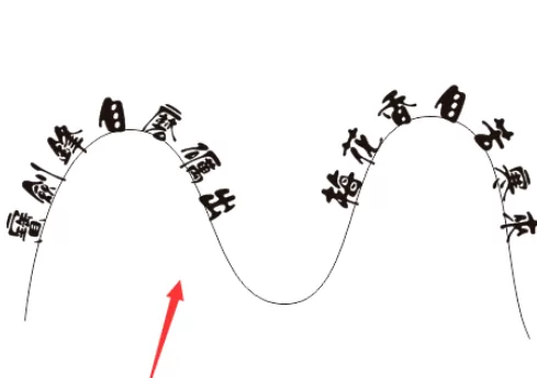 利用cdr制作出路径文字的操作方法