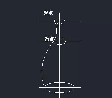 如何利用cad绘制出花瓶平面图?