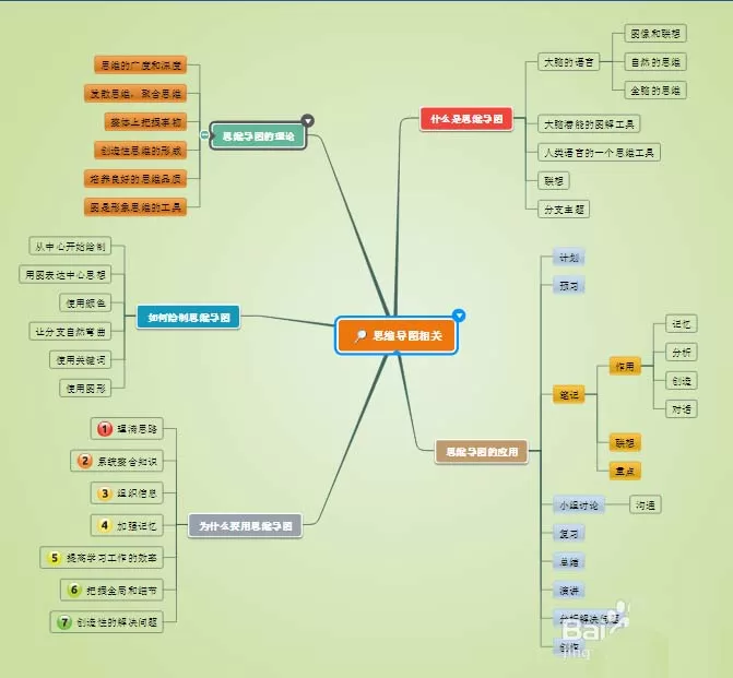 在迅捷思维导图中添加编号标签的具体操作