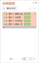 利用ppt为SmartArt图形添加动画效果的详细教程
