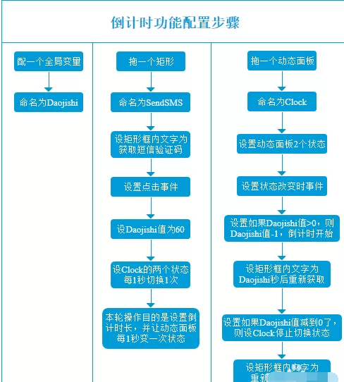 Axure RP8制作倒计时获取短信验证码效果的教程