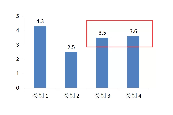 PPT制作红色虚线框的操作步骤