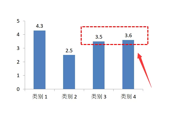 PPT制作红色虚线框的操作步骤