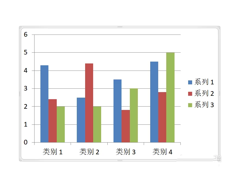 ppt柱状图显示或隐藏网格线的操作步骤