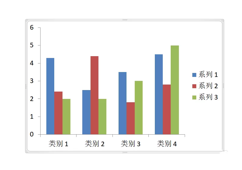 ppt柱状图显示或隐藏网格线的操作步骤