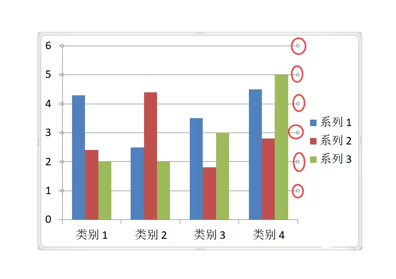 ppt柱状图显示或隐藏网格线的操作步骤