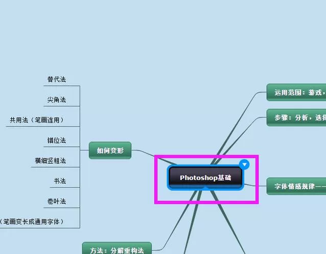在迅捷思维导图中添加超链接的具体操作