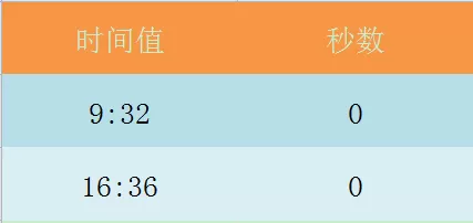 在Excel表格中使用SECOND函数的具体操作