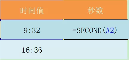 在Excel表格中使用SECOND函数的具体操作