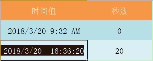 在Excel表格中使用SECOND函数的具体操作