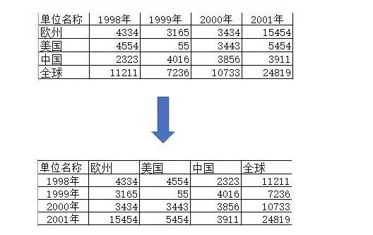在Excel中快速调换行列位置的具体操作