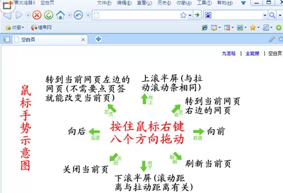 在糖果浏览器中使用鼠标手势的操作步骤