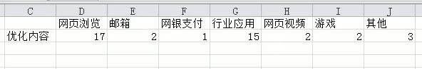 excel饼图添加标签图例项标示的操作方法