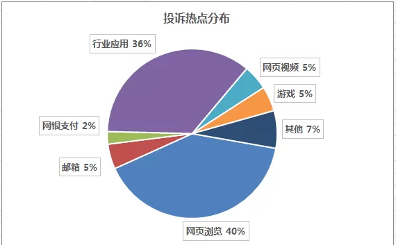 excel饼图添加标签图例项标示的操作方法