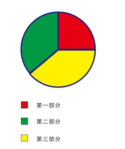 使用cdr制作出饼形图表的详细操作步骤