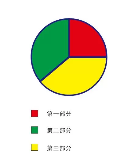 使用cdr制作出饼形图表的详细操作步骤