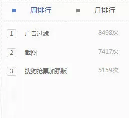使用搜狗浏览器进行截图的操作步骤